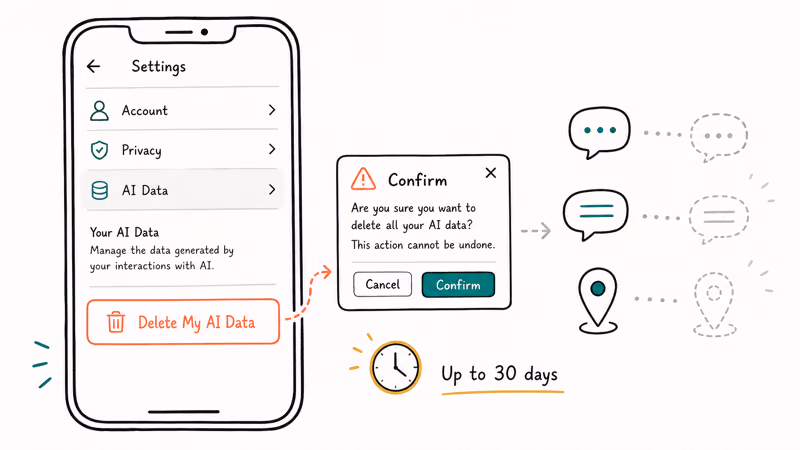 Delete My AI Data screen in Snapchat settings wiping stored chats and location history