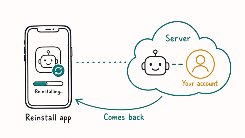 Snapchat My AI tied to a server account returning after app reinstall on phone