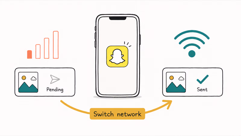 Phone switching from weak one-bar cellular to strong Wi-Fi, changing a snap from pending to sent