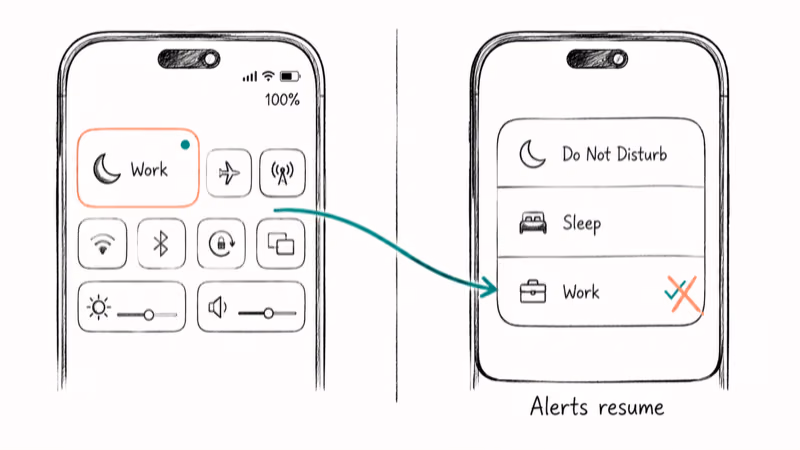Two iPhones showing Control Center Focus tile and active Work profile being turned off