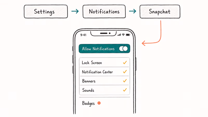 iPhone Settings screen showing Snapchat notification toggles for lock screen banners sounds and badges