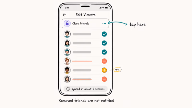 Snapchat Edit Viewers panel showing added and removed friends with sync timing under five seconds.