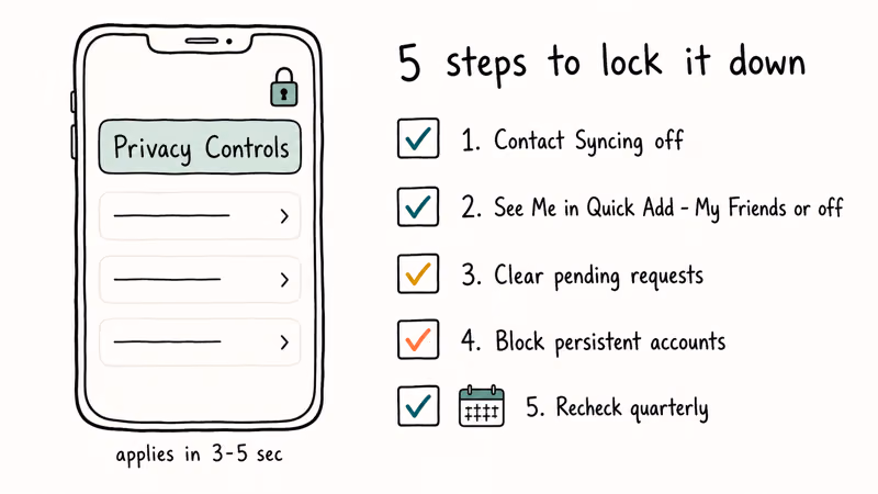 Five-step Quick Add privacy checklist covering contact sync, visibility, pending requests, blocking, and quarterly review