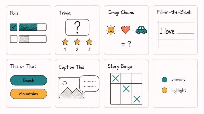 Hand drawn grid of seven Snapchat Story game formats including polls, trivia, emoji, and bingo