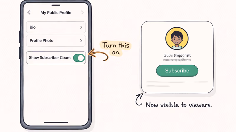 Snapchat public profile editor with Show Subscriber Count toggle highlighted on and Subscribe button visible below.