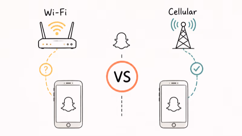 Hand-drawn comparison of phone connecting to Wi-Fi router versus cellular tower for Snapchat test