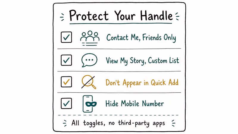 Four-row privacy checklist for Snapchat to limit contact stories Quick Add and mobile number exposure.