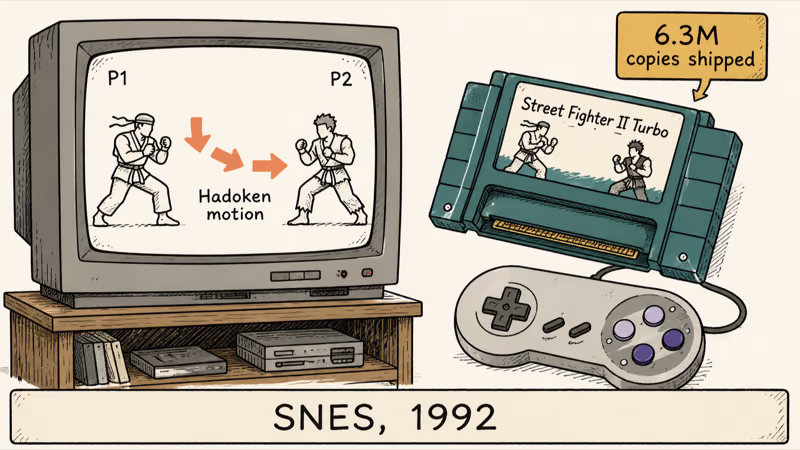 Hand-drawn Street Fighter II Turbo SNES cartridge with CRT screen showing Hadoken motion arrows.