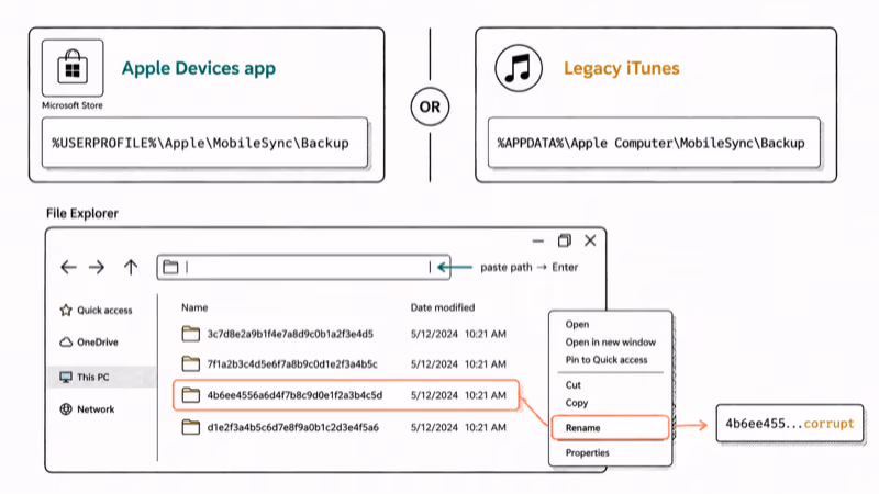 Comparison of Apple Devices app and legacy iTunes backup folder paths on Windows with rename step.