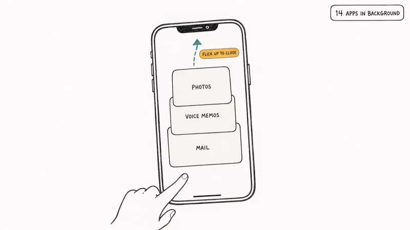 Hand-drawn iPhone app switcher with stacked cards and upward flick gesture closing apps