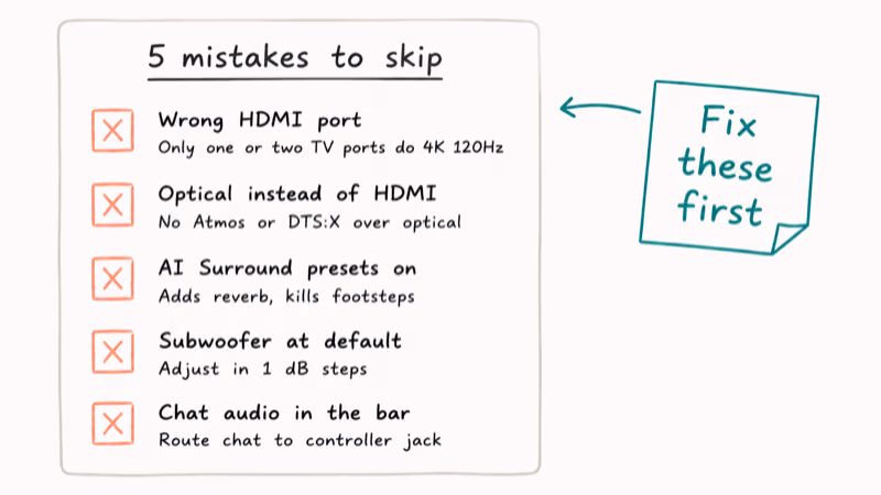 Hand-drawn checklist of five gaming soundbar setup mistakes with short fix notes