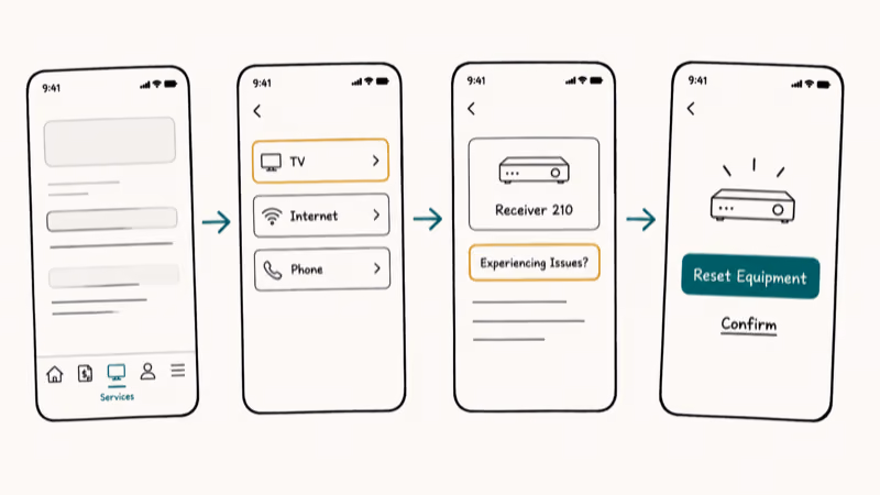 Hand-drawn phone screens showing the My Spectrum app reset path through Services, TV, Experiencing Issues, and Reset Equipment.