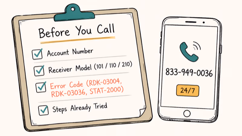 Hand-drawn clipboard showing Spectrum support call checklist with account, receiver model, error codes, and prior steps.