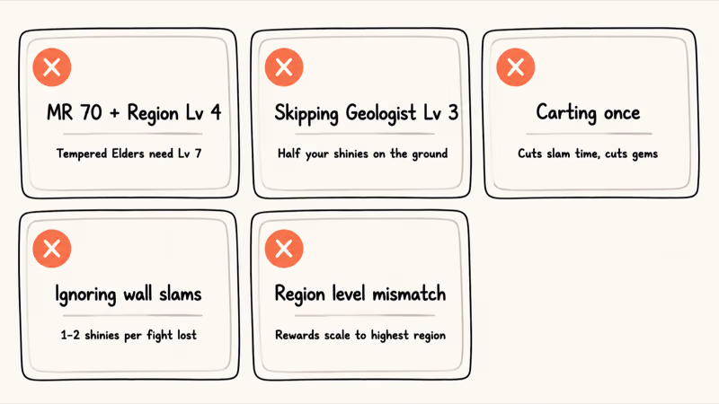 Five common Spiritvein Gem farming mistakes shown as a checklist with crossed-out warning cards.