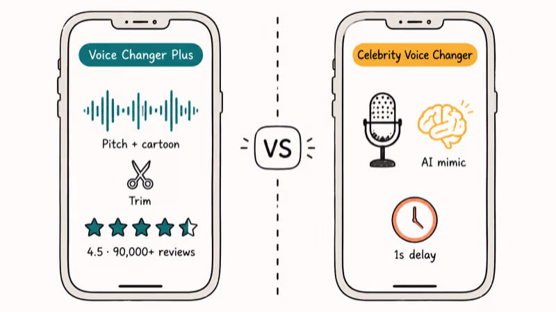 iPhone app comparison panel for Voice Changer Plus and Celebrity Voice Changer with ratings and delay.