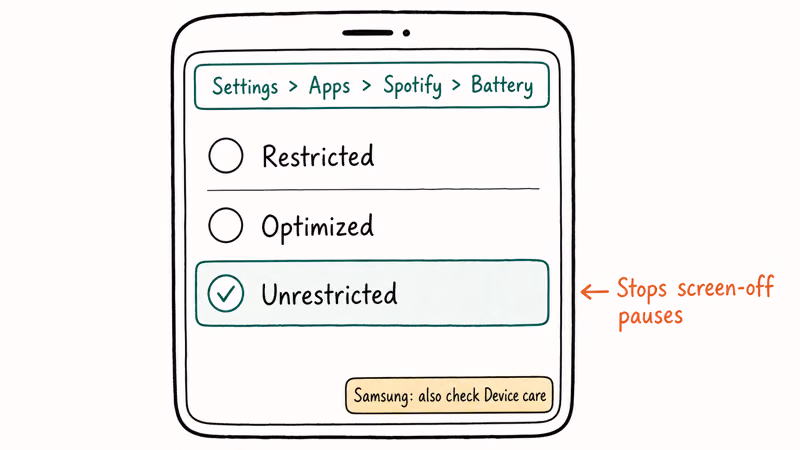Android battery settings panel showing Spotify set to Unrestricted to stop screen-off pauses