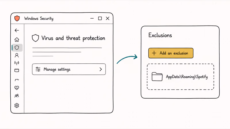 Windows Security exclusions panel adding the Spotify roaming folder as exception.
