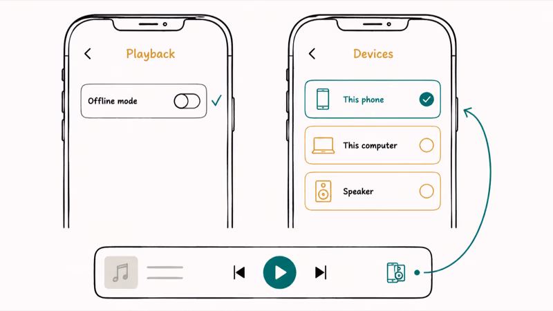 Spotify settings showing offline mode switched off and an output device selected for playback