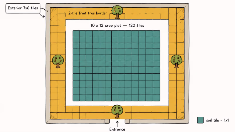 Hand-drawn top-down map of Stardew Valley greenhouse interior crop grid and tree border