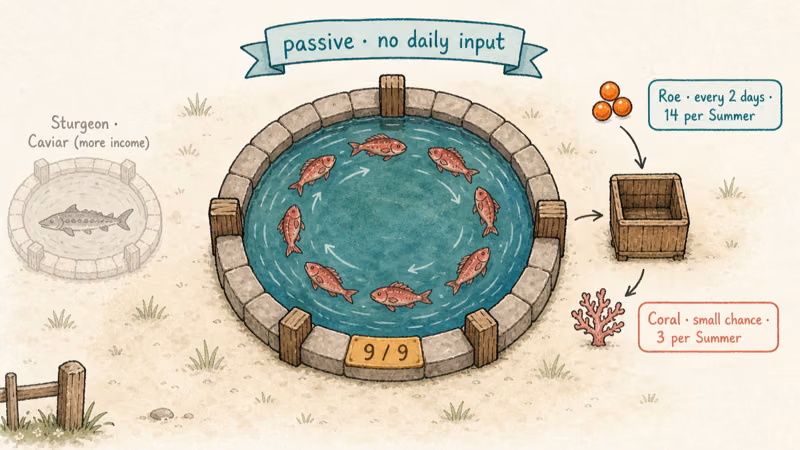 Hand-drawn Stardew Fish Pond with nine Red Snappers producing Roe and Coral on farm tiles.