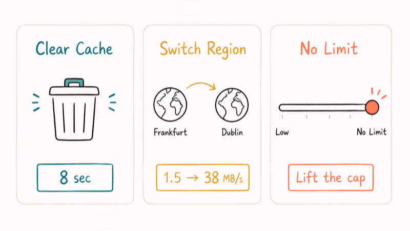 Three-column infographic comparing cache clear, region switch, and bandwidth unlock as the fastest Steam fixes.