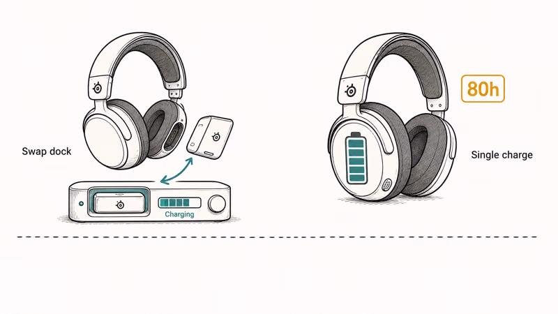 Illustration contrasting Nova Pro swap dock with two batteries and Maxwell single eighty-hour battery design