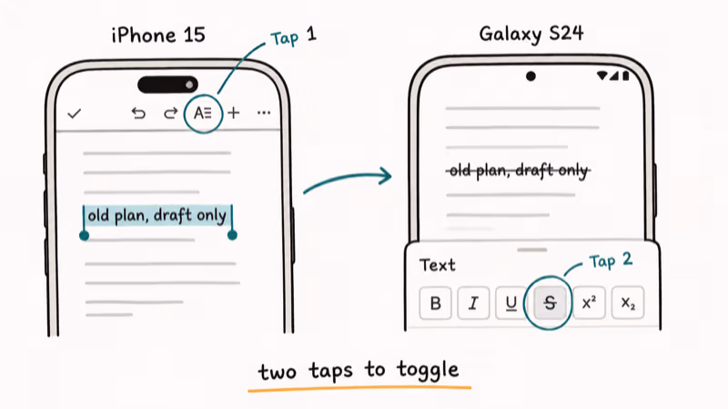 iPhone and Galaxy phones showing Format icon tap then strikethrough S toggle in mobile Google Docs