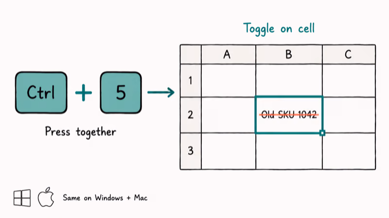 Hand-drawn Ctrl plus 5 keys with Excel cell showing struck-through Old SKU text.