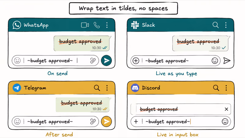 Four hand-drawn chat cards showing tilde-wrapped text rendered as strikethrough across major messaging apps.