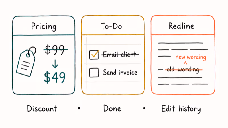 Three hand-drawn cards showing strikethrough used for pricing discounts, completed to-do items, and tracked-change redlines.