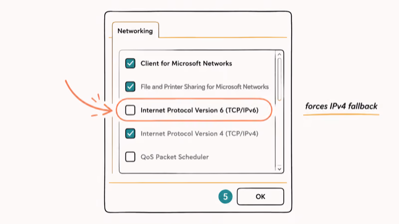 Network adapter properties window with Internet Protocol Version 6 checkbox unchecked.