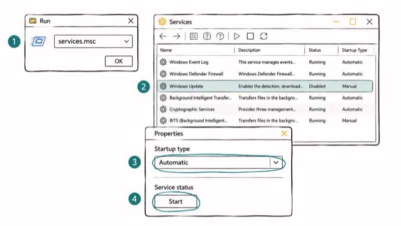 Windows services properties dialog setting Windows Update startup type to Automatic.