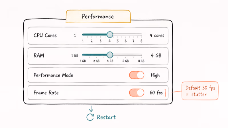 BlueStacks performance settings panel showing CPU cores RAM allocation and frame rate for smooth gameplay