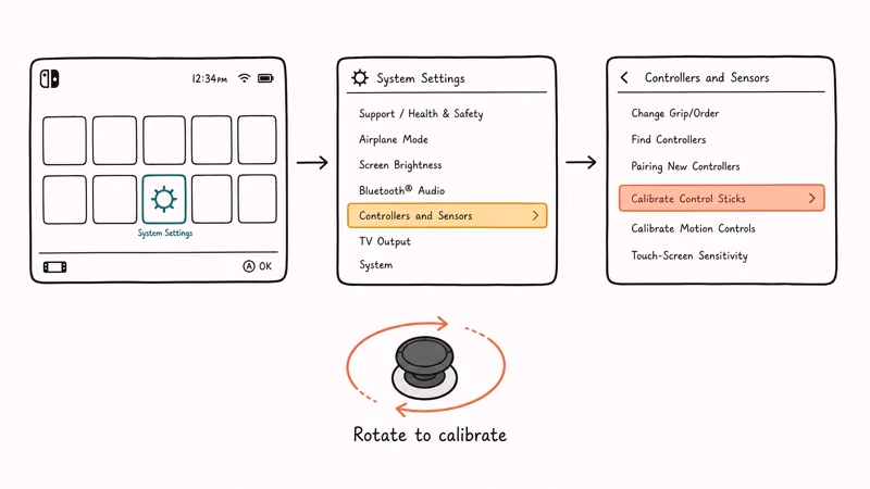 Switch menu path showing System Settings then Controllers and Sensors then Calibrate Control Sticks