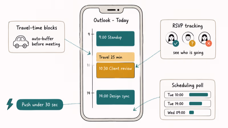 Microsoft Outlook iPhone app calendar with travel time RSVP and scheduling poll callouts