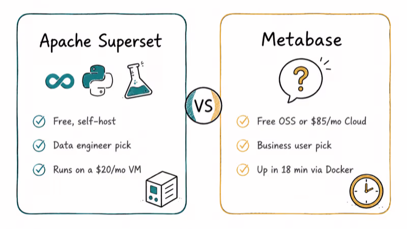 Hand-drawn comparison of open source Apache Superset and Metabase BI tools side by side