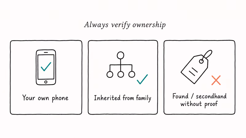 Hand-drawn legal scenarios chart for FRP recovery showing own device inherited device and unverified secondhand cases.