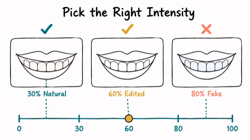 Three smile previews comparing thirty sixty and eighty percent whitening intensity levels