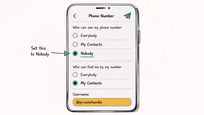 Telegram privacy panel showing phone number visibility set to Nobody, find-by-number to My Contacts, and a username field