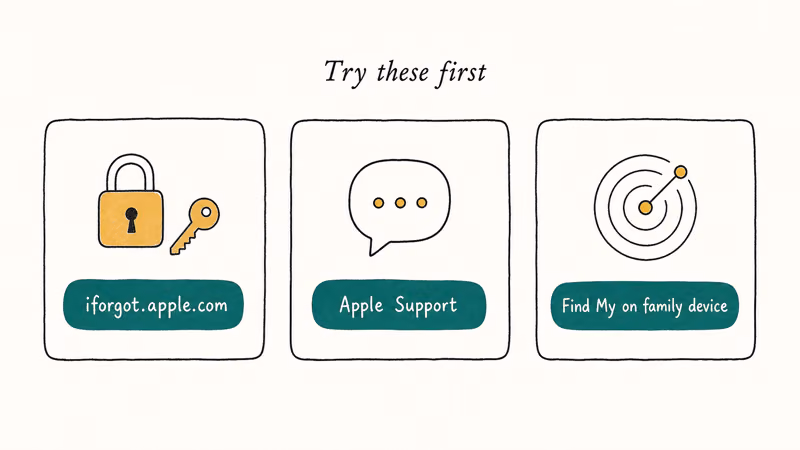 Hand-drawn three-card chart of official Apple alternatives to try before buying any third-party unlock tool.