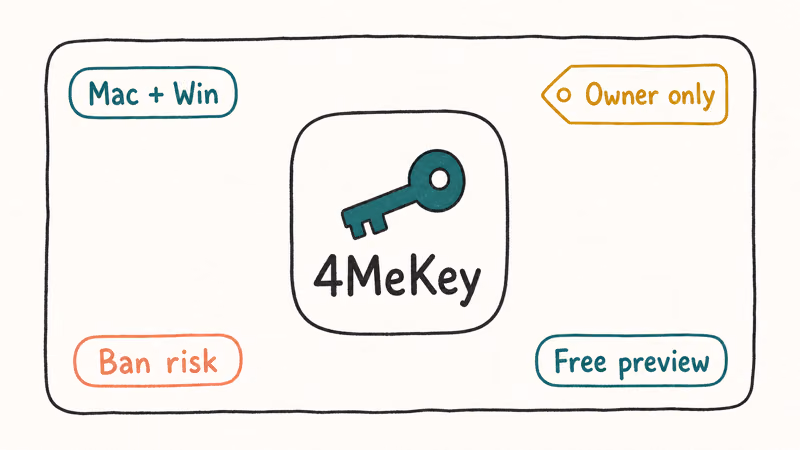 Hand-drawn 4MeKey product summary card with platform owner-only ban risk and free preview badges.