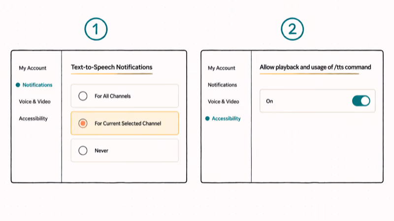Hand-drawn illustration of Discord settings panels highlighting Notifications and Accessibility text-to-speech toggles.