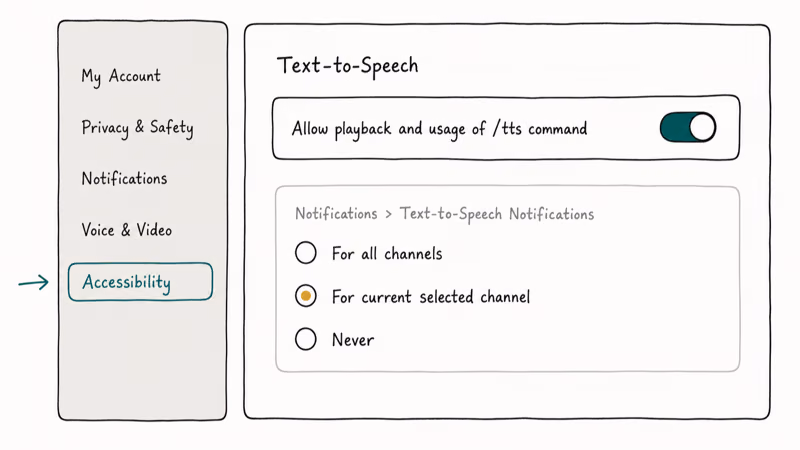Discord settings panel highlighting accessibility toggle that enables text to speech command playback for users.