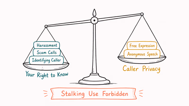 Hand-drawn balance scale showing right to know against caller privacy with stalking warning below.