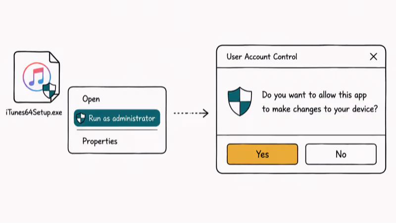 Right-click context menu choosing Run as administrator next to a Windows User Account Control prompt.