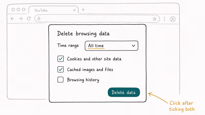 Chrome delete browsing data dialog with cookies and cache checked, time range All time.