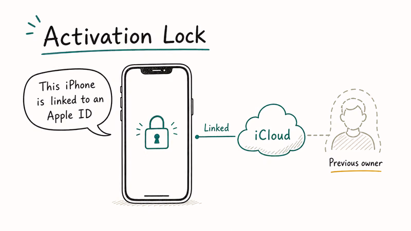 Locked iPhone with Apple ID linked message ghost outline of previous owner and iCloud cloud connection