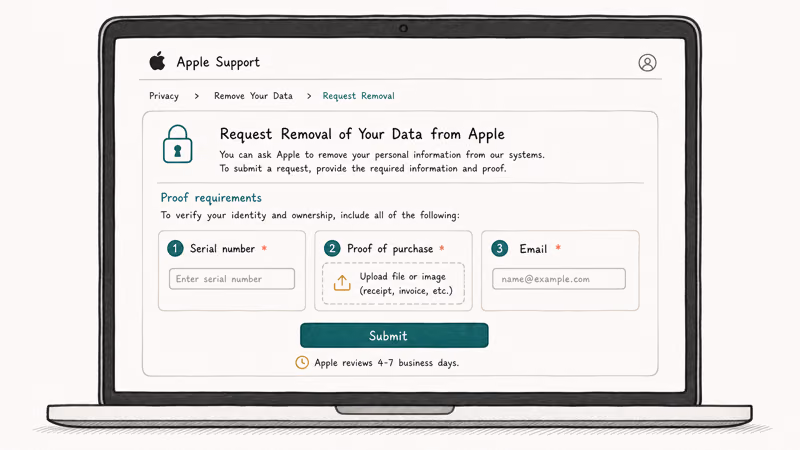 Apple Activation Lock removal form on laptop showing serial number proof of purchase email field and submit button