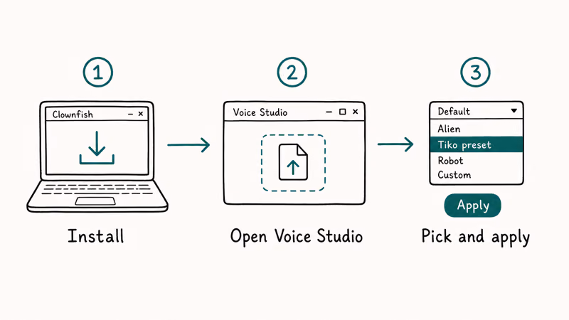Three-step ribbon for setting up Tiko voice in Clownfish Voice Changer.