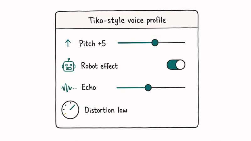 Settings card showing Tiko voice profile parameters — pitch, robot effect, echo, distortion.